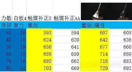 黑暗之魂3近战流武器附魔插图1