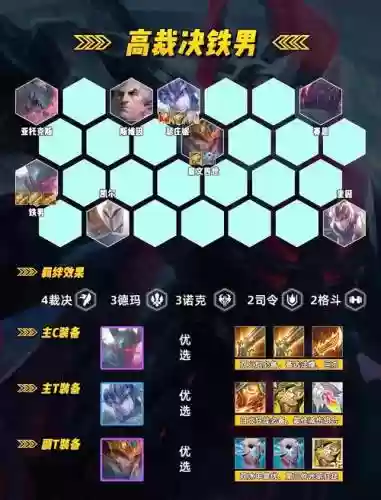 铁索连环阵容搭配插图1