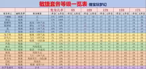 套装效果的装备梦幻西游插图