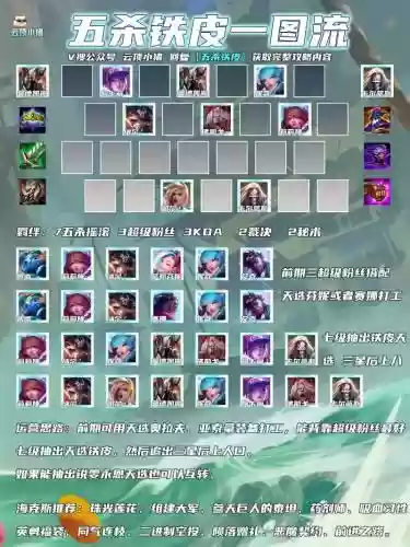 凯撒搭配阵容插图