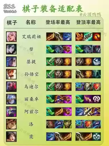 阵容搭配思路lol插图1