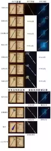 爱丽丝的武器介绍_1插图