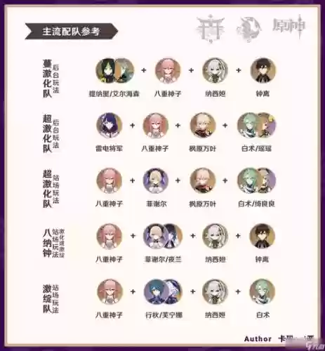 婶子阵容搭配插图