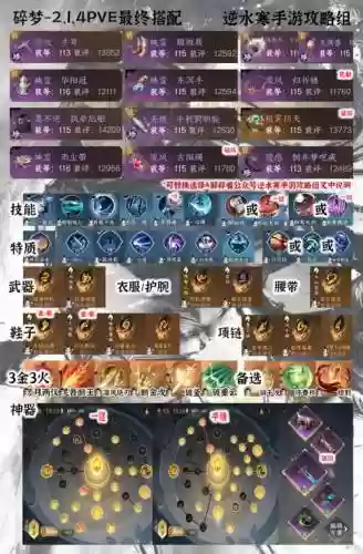 游戏副本装备点插图 游戏副本装备点插图