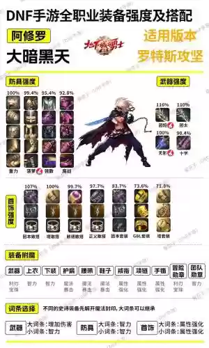 dnf4叔85武器选择