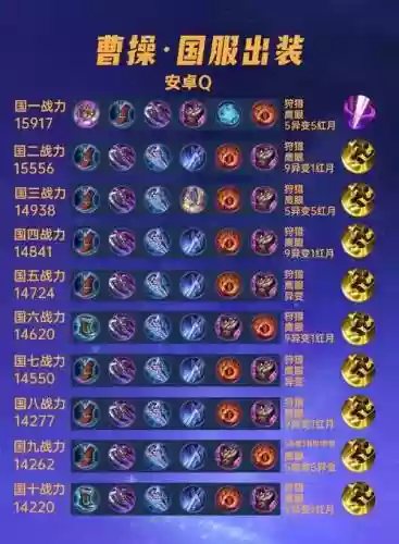 王者曹操阵容搭配插图1