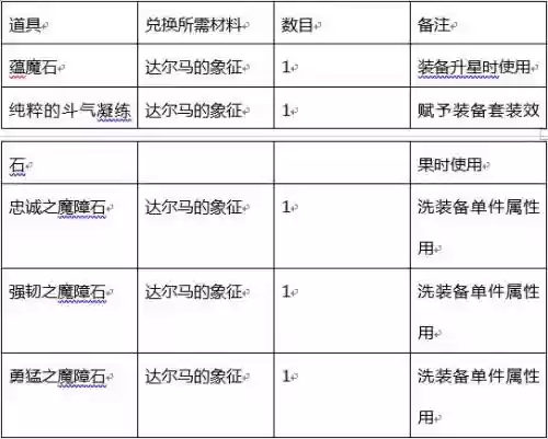 艾肯副本装备套装插图1