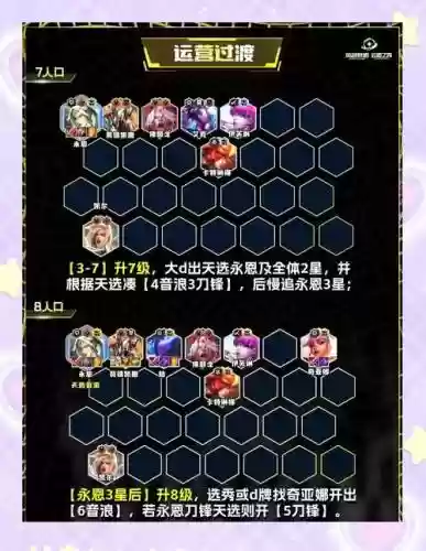 云顶之弈第三赛季阵容搭配插图