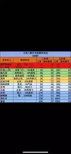 梦幻所有装备属性吗插图1