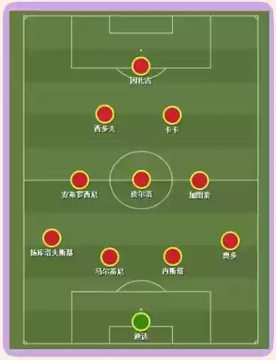 安切洛蒂阵容搭配插图1