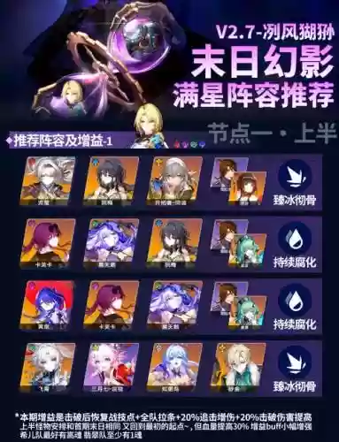 战神末日阵容搭配插图1