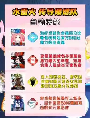 猫忍搭配什么阵容插图