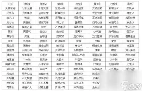 藏宝阁转门派技能对照表_2插图