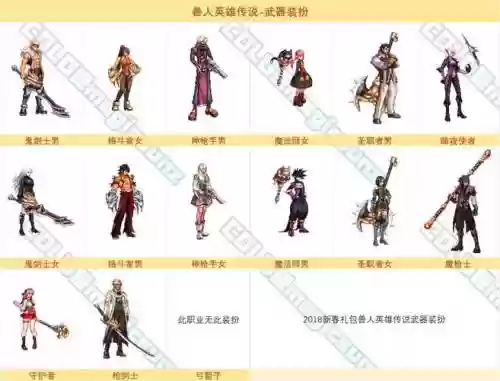 兽人英雄武器装扮礼盒属性插图