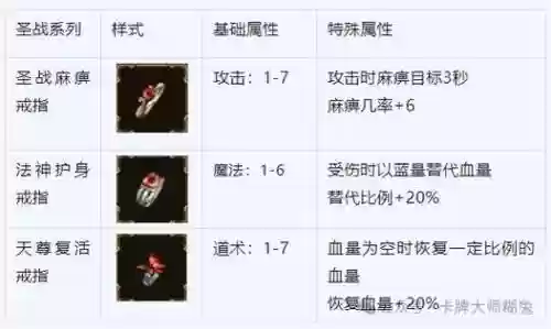 传奇祖马装备都有什么插图