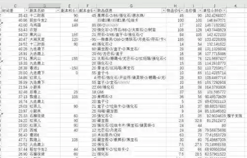 梦幻西游109级怎样挣钱插图1