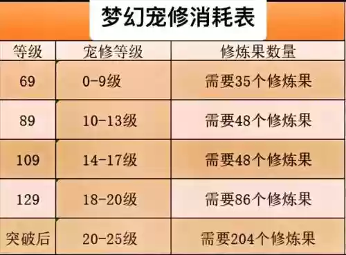 梦幻西游攻修17到20插图1
