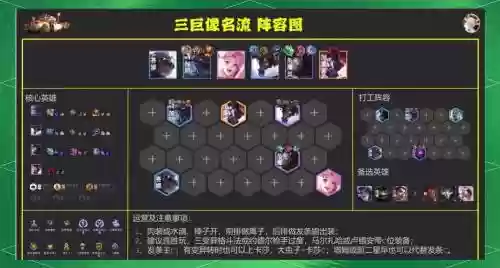 3巨像阵容最强搭配_1插图