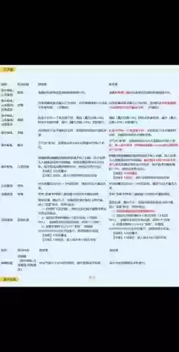 梦幻西游2019年4月30大改插图