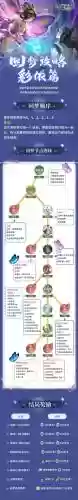 仙剑奇侠传彩依攻略插图1