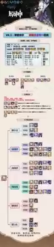 绫阵容搭配插图