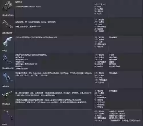 方舟未来装备代码插图