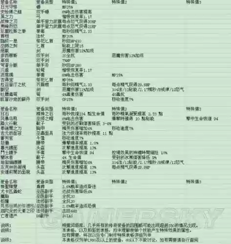 暗黑三装备攻略插图1