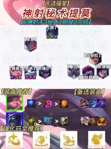 11.7神射手阵容搭配插图1