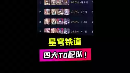 祝融的阵容搭配插图
