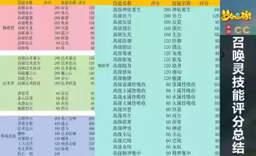 梦幻西游几个宝宝可以算评分插图