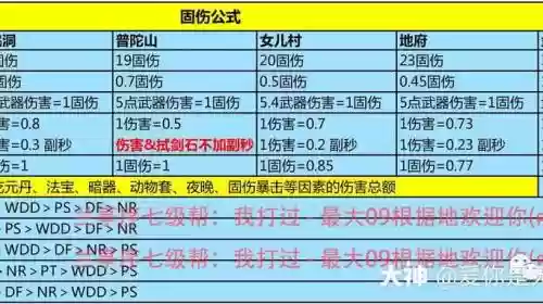 梦幻西游固伤哪个门派秒的最多插图1