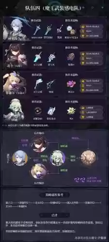 原神神里绫人阵容搭配前期插图1