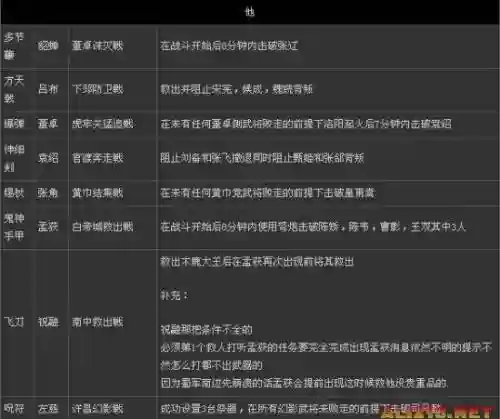 无双7秘藏武器攻略插图