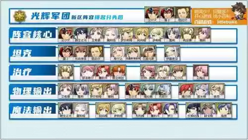 梦幻模拟战全阵营搭配阵容插图1