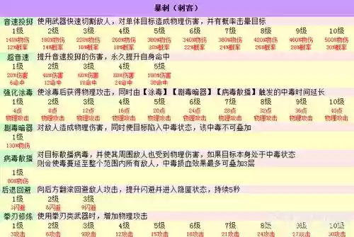 ro手游刺客三转技能加点插图1