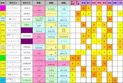 快乐足球3ds技能_1插图1