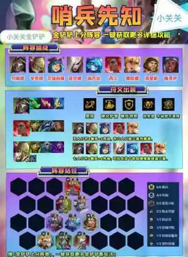 消耗型阵容搭配什么阵容好_1插图1