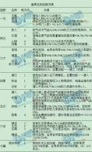 梦幻西游无底洞符石减防御吗_1插图