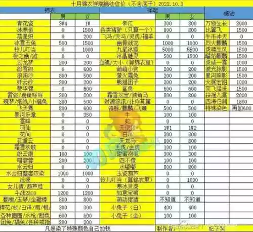 梦幻西游第一神装价格插图 梦幻西游第一神装价格插图