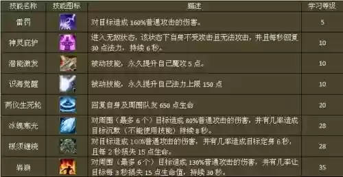 梦幻西游2剧情点都可以学什么_1插图