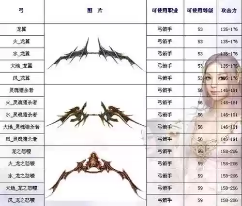 神泣弓水武器前置任务_1插图