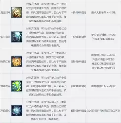 问道80技能详解插图