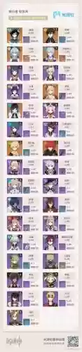 迪卢克2.1主c阵容搭配插图1