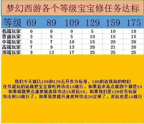 梦幻西游几个宝宝可以算评分插图1