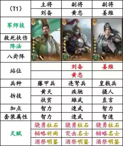 赵云张飞阵容搭配_1插图