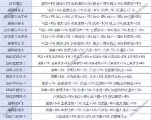 问道变哪种卡放技能快插图1