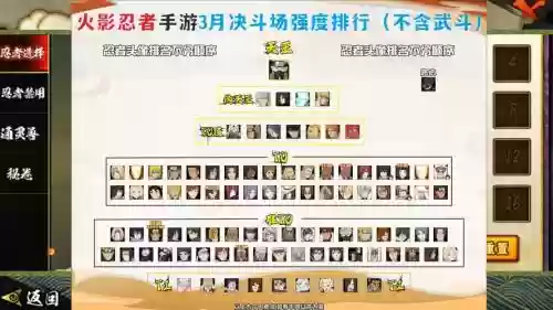 忍者阵容搭配插图