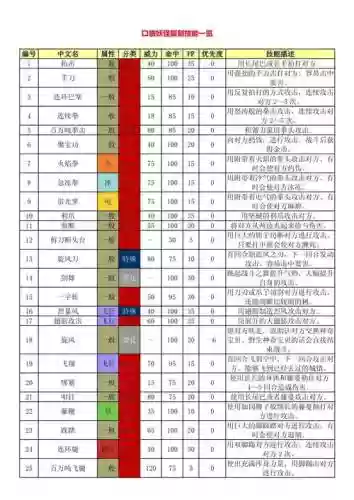 口袋妖怪封印技能_1插图1