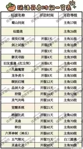 仙剑6如何学会新技能插图