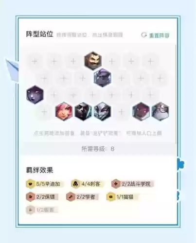 辛迪加阵容搭配推荐插图1